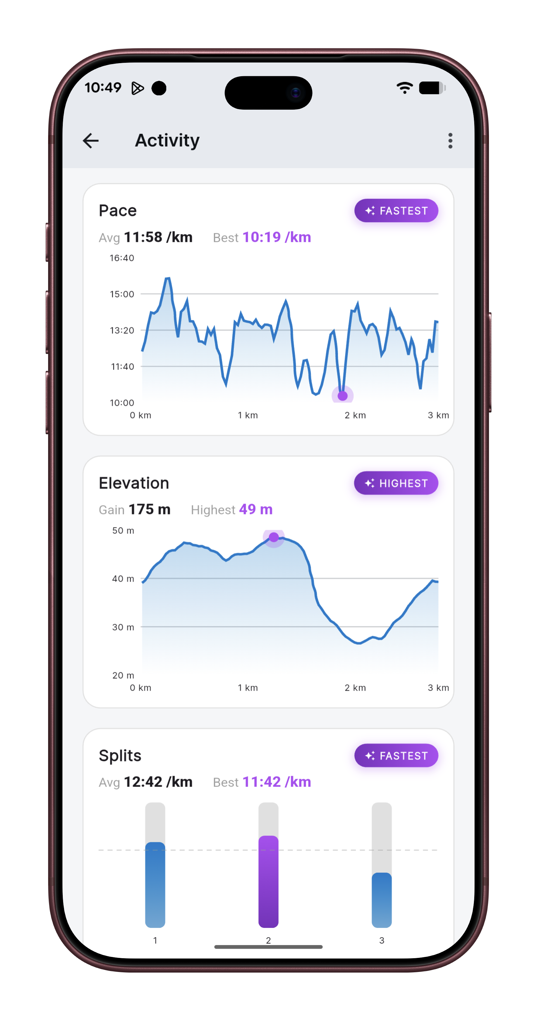 Detailed activity analytics graphs