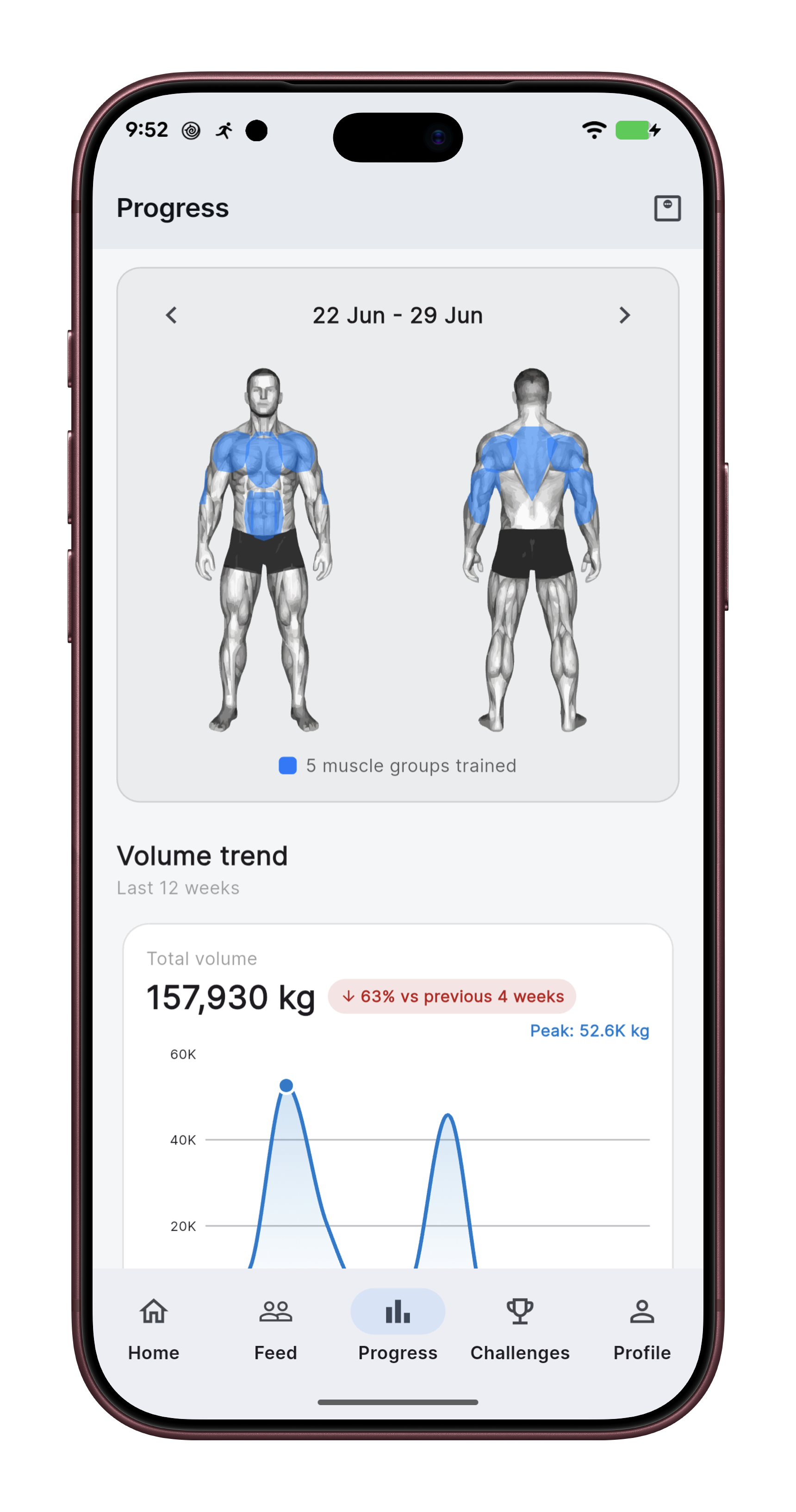 Body-weight trend and personal records
